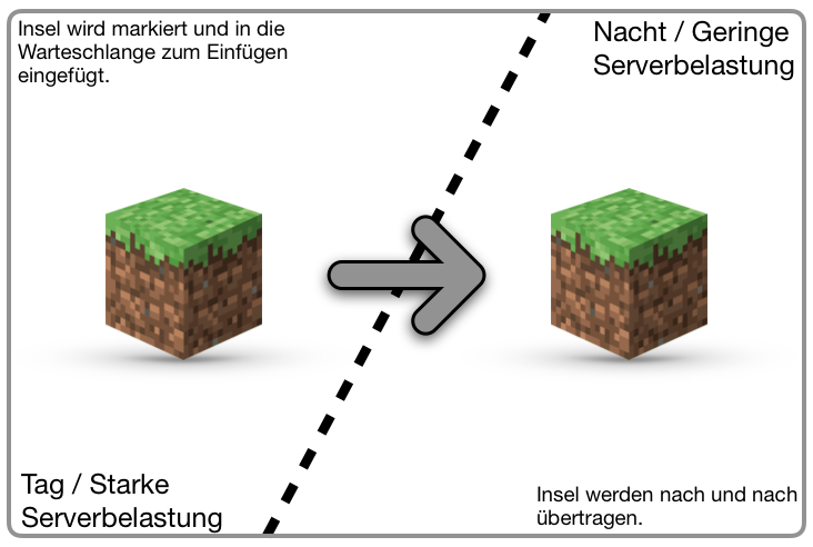 Bildschirmfoto 2017-08-27 um 22.52.21.png