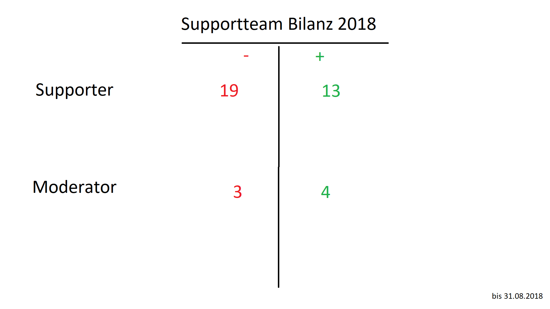 Teambilanz cxn.png