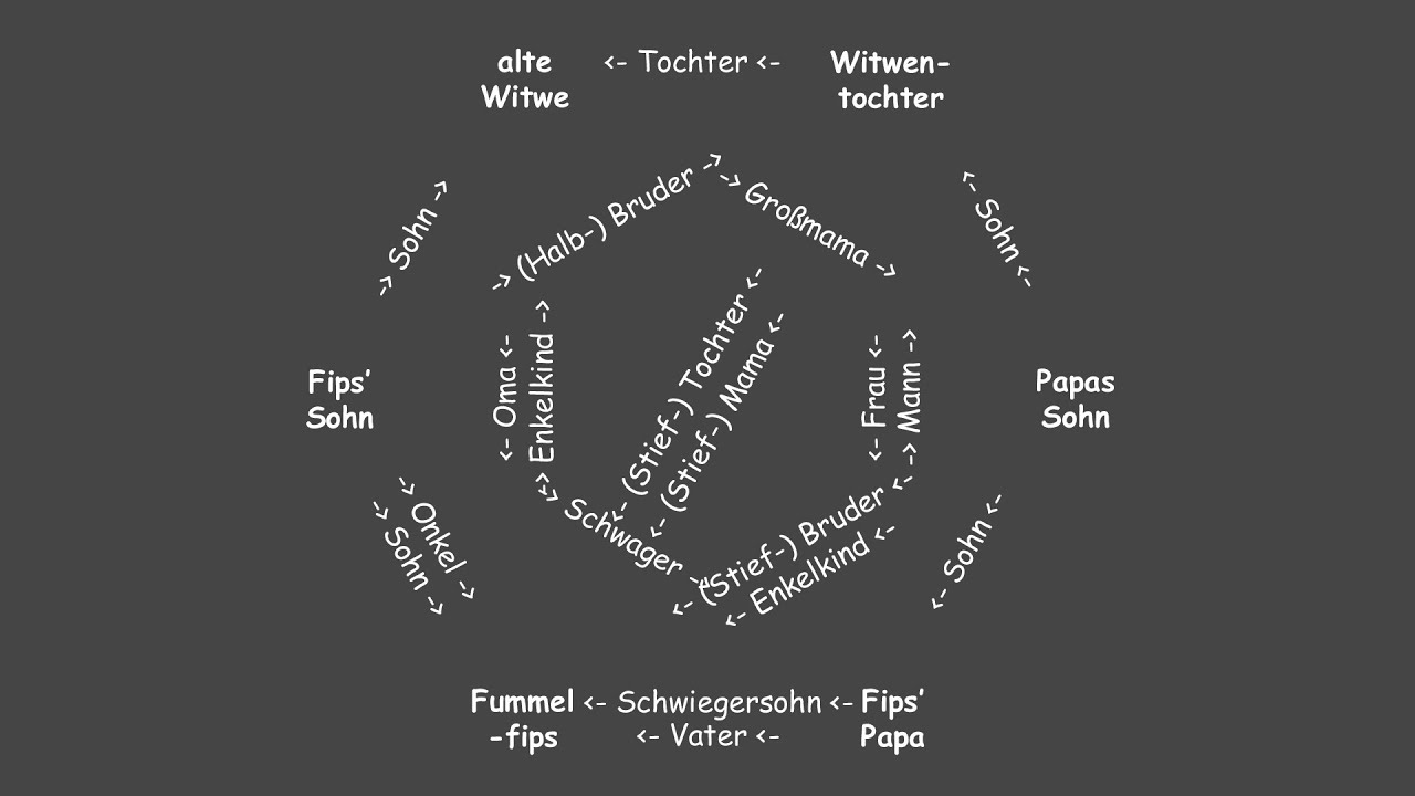 timsstammbaum.jpg