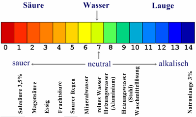 pH-Wert.jpg