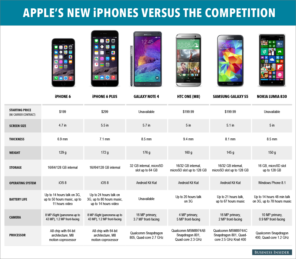 iphone%206%20comparison.png